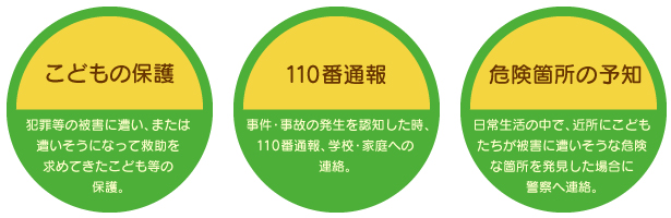 活動内容