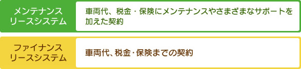 メンテナンスリースシステム