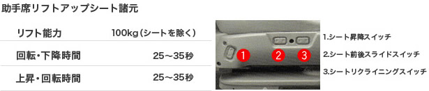 助手席リフトアップシート車