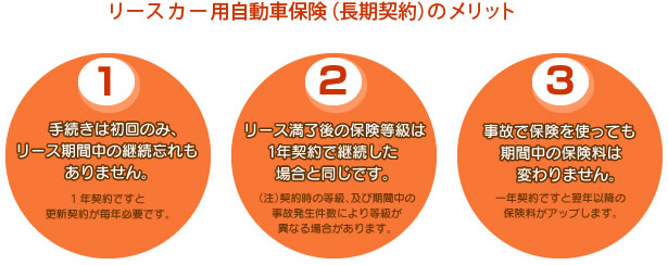 リースカー用自動車保険（長期契約）のメリット