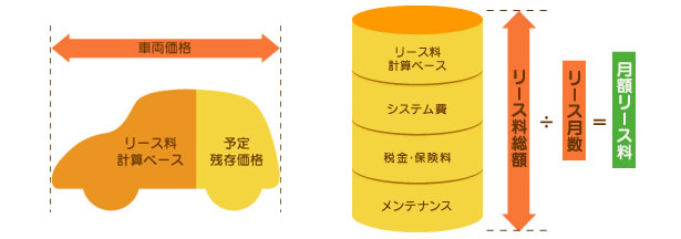 リース料の計算方法
